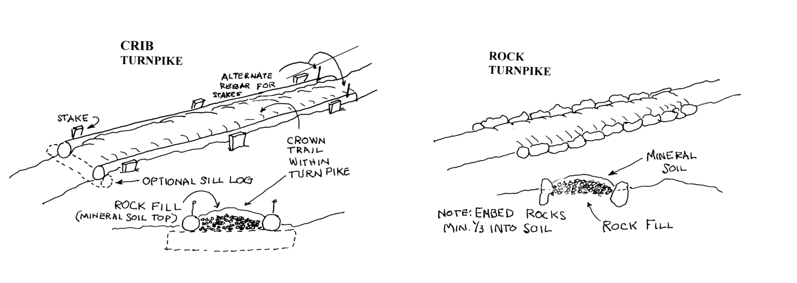 Diagram of turnpike structures. Diagram drawn by crew leader Pete Dewell.