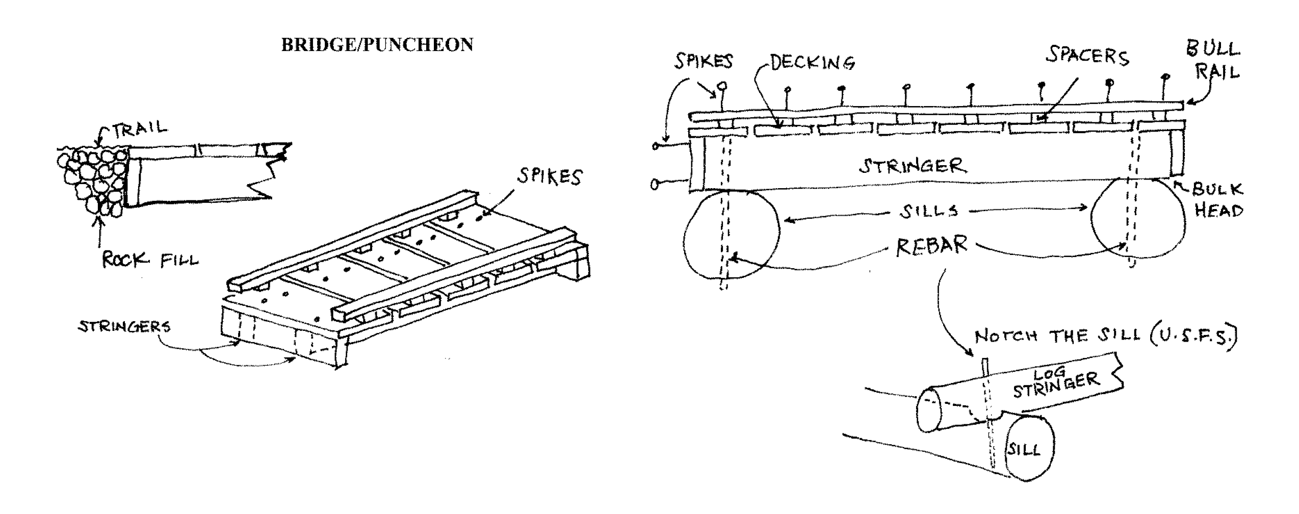 A diagram of puncheon structures. Diagram drawn by crew leader Pete Dewell. 