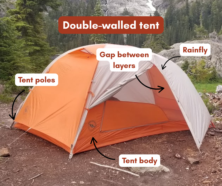 A tent on in the forest. Text on the photo points out different anatomical areas of the tent.