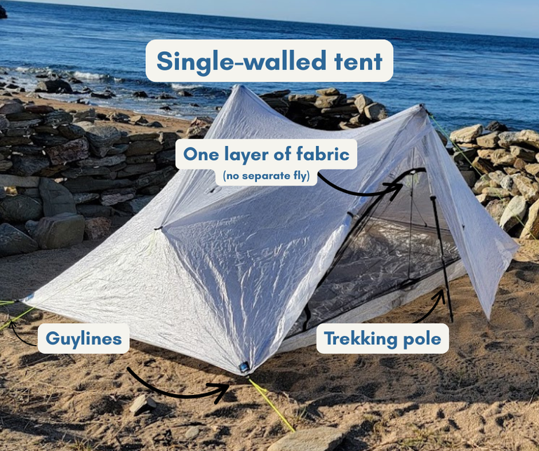 A tent on a beach. Text on the photo points out different anatomical areas of the tent.