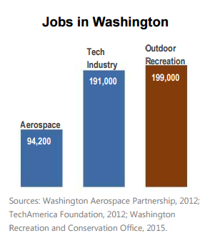 jobs graph.png