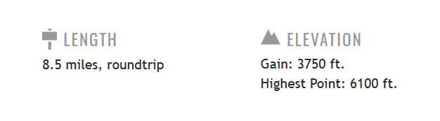 stats for Church Mountain