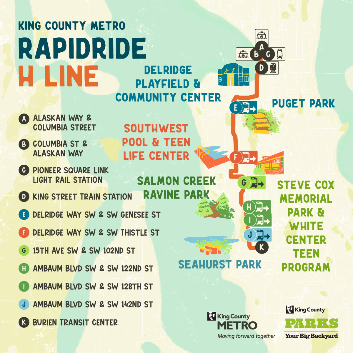 Graphic showing the path of King County Metro RapidRide H Line to outdoor destinations