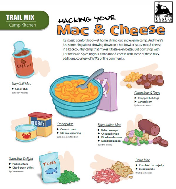 Hacking Your Mac and Cheese Hacking Your Mac and Cheese